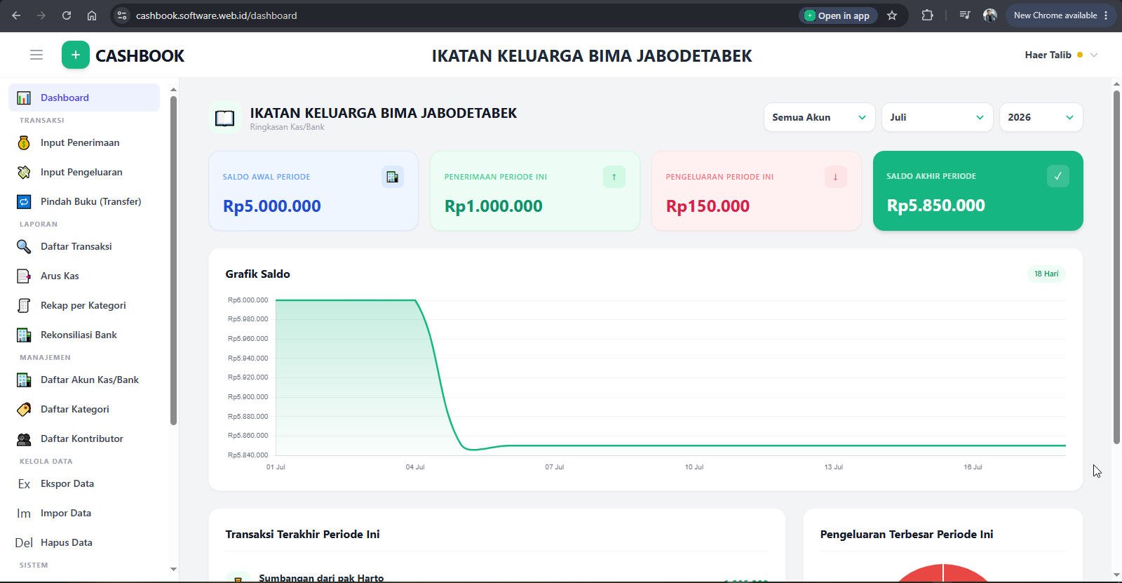 Dashboard setelah ada transaksi penerimaan, pengeluaran, dan transfer